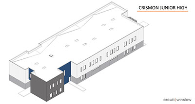 Crimson High School new building digital design model