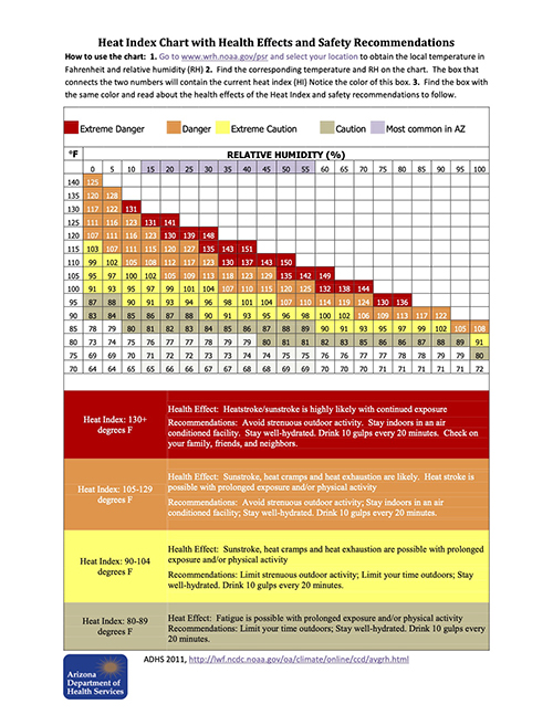 Heat Index Chart