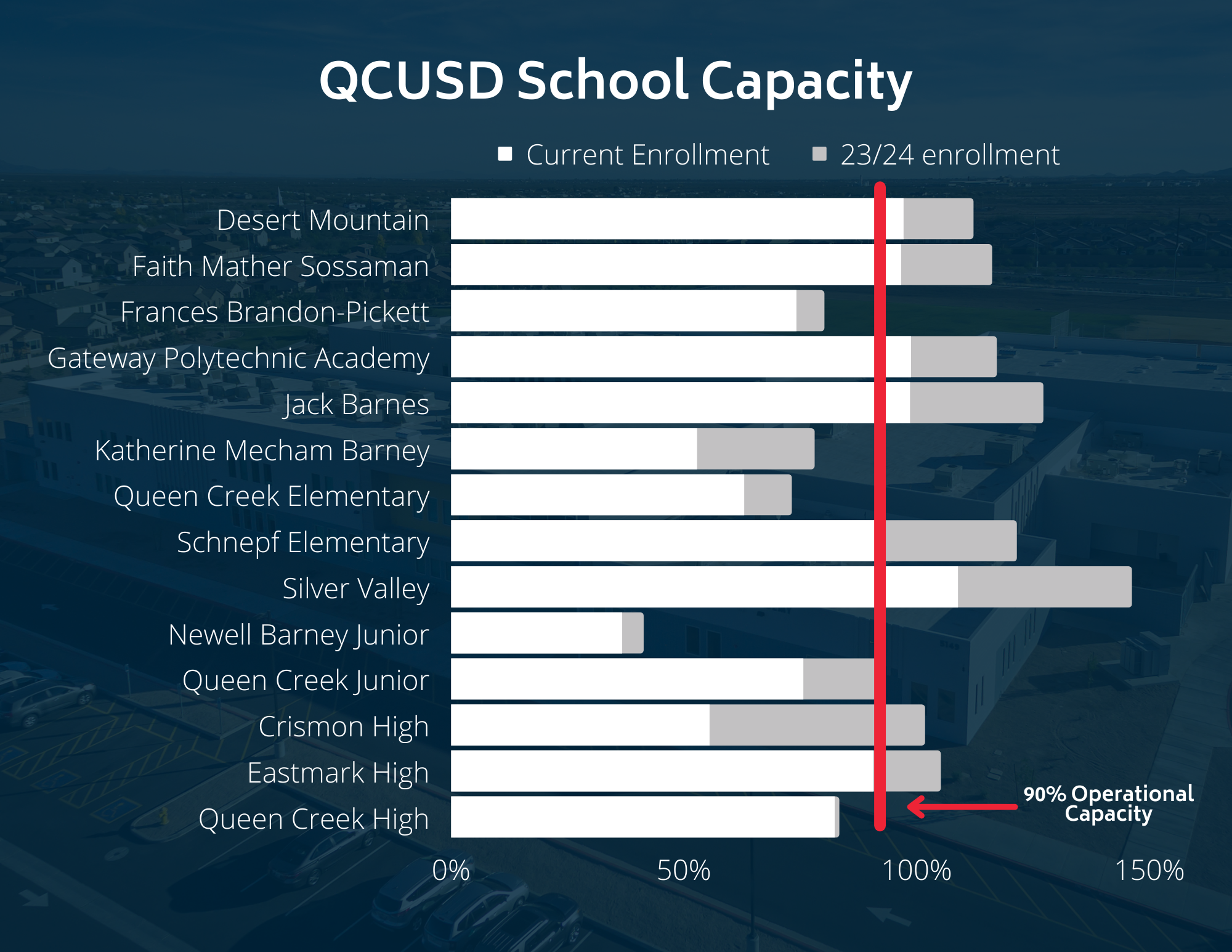 QCUSD School Capacity chart for each school