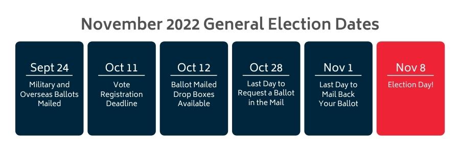 Voting Dates